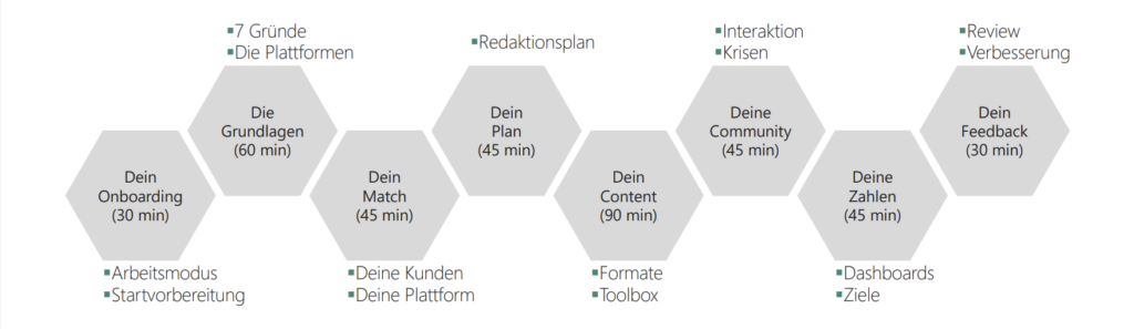 Social Media Mastery Darstellung 1